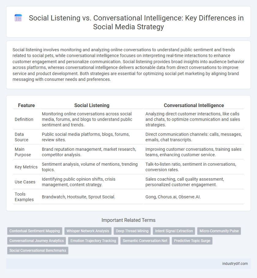 Social Listening vs. Conversational Intelligence: Key Differences in Social Media Strategy