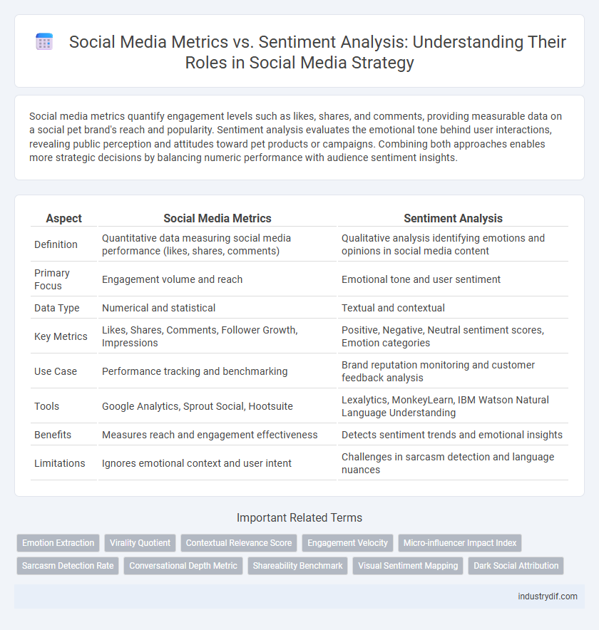 Social Media Metrics vs. Sentiment Analysis: Understanding Their Roles in Social Media Strategy