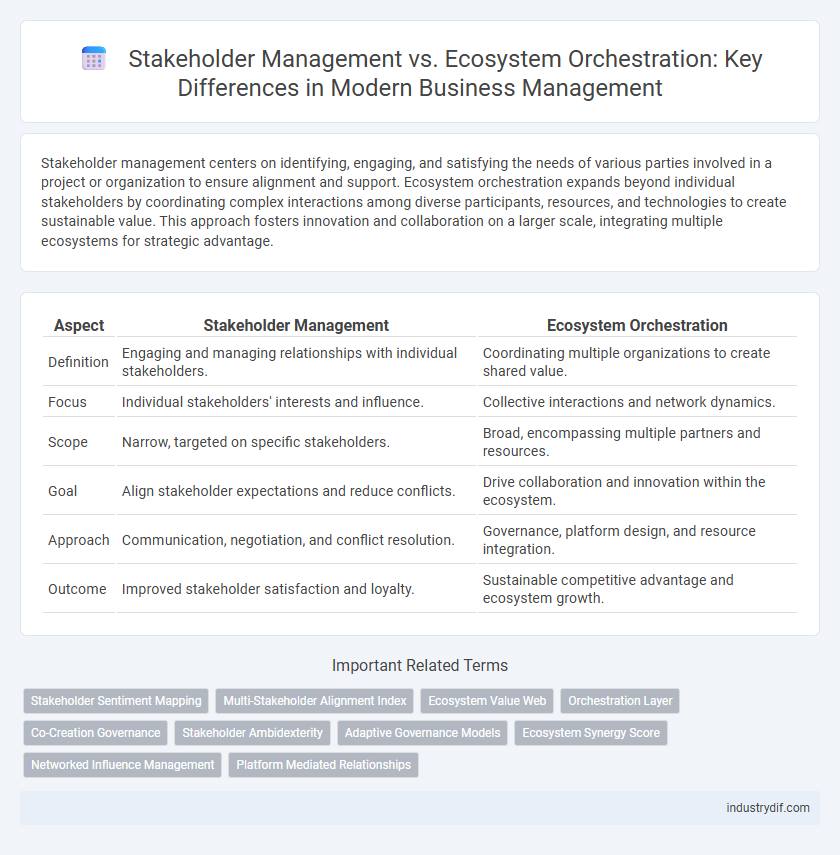 Stakeholder Management vs. Ecosystem Orchestration: Key Differences in Modern Business Management