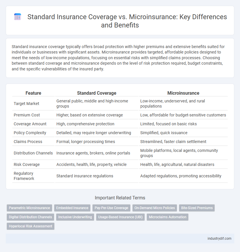 Standard Insurance Coverage vs. Microinsurance: Key Differences and Benefits