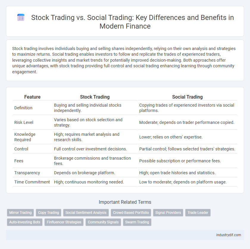Stock Trading vs. Social Trading: Key Differences and Benefits in Modern Finance
