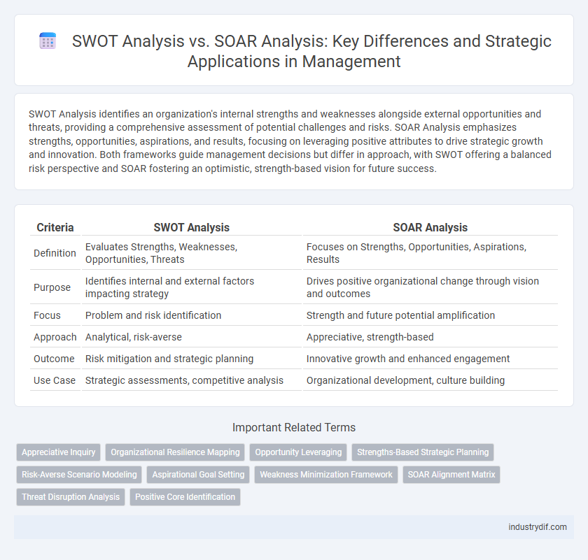 SWOT Analysis vs. SOAR Analysis: Key Differences and Strategic Applications in Management