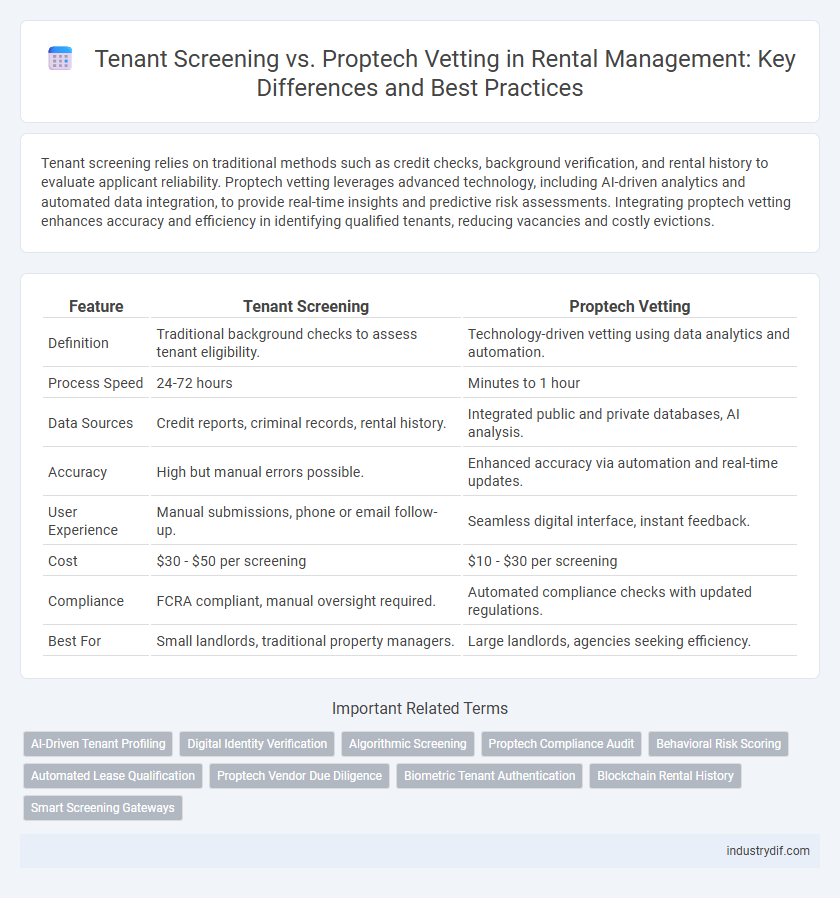 Tenant Screening vs. Proptech Vetting in Rental Management: Key Differences and Best Practices