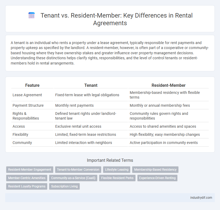 Tenant vs. Resident-Member: Key Differences in Rental Agreements