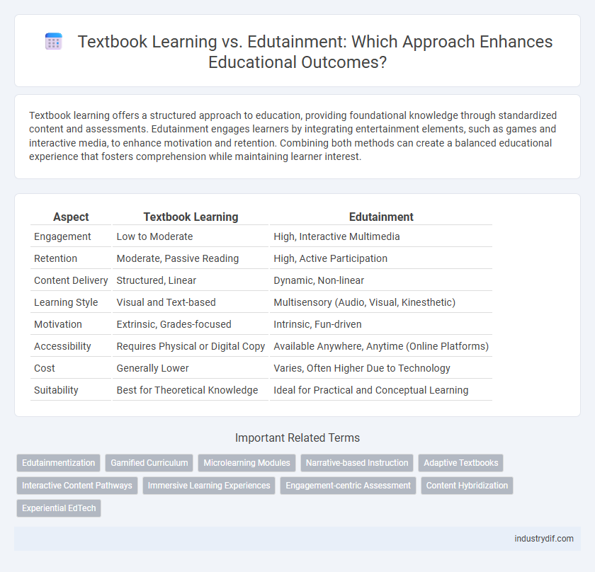 Textbook Learning vs. Edutainment: Which Approach Enhances Educational Outcomes?