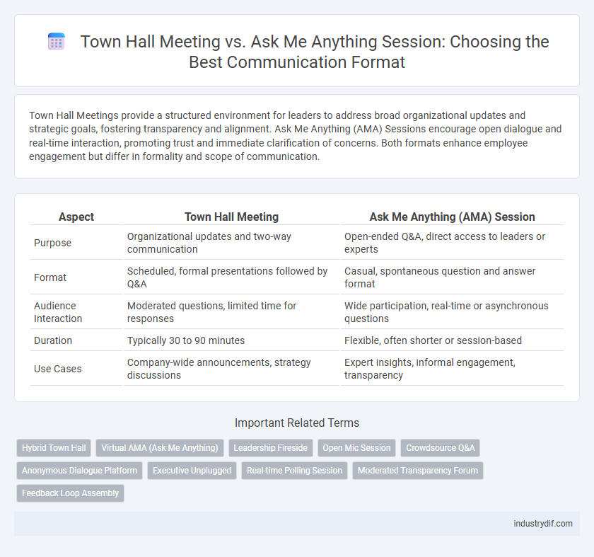 Town Hall Meeting vs. Ask Me Anything Session: Choosing the Best Communication Format