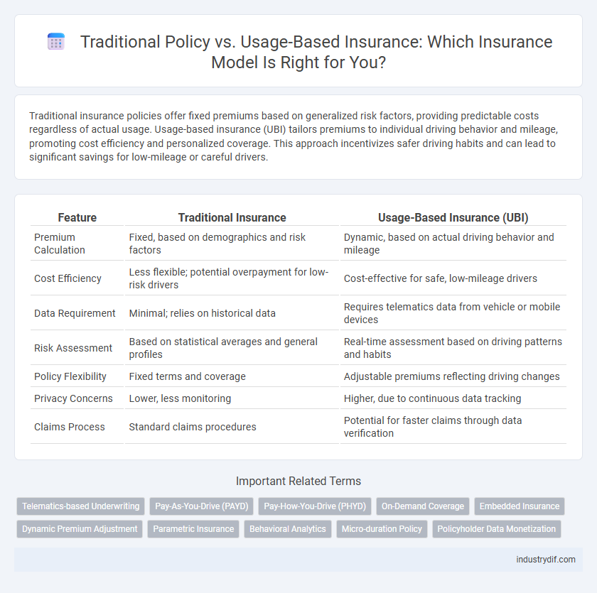 Traditional Policy vs. Usage-Based Insurance: Which Insurance Model Is Right for You?