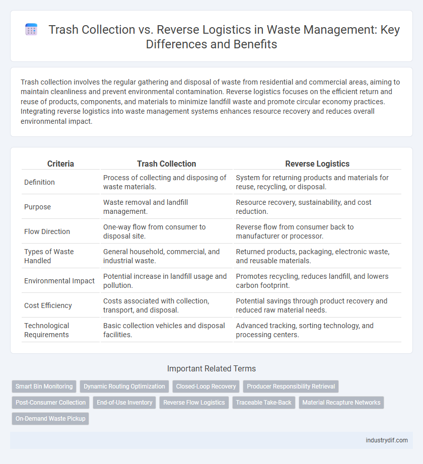 Trash Collection vs. Reverse Logistics in Waste Management: Key Differences and Benefits