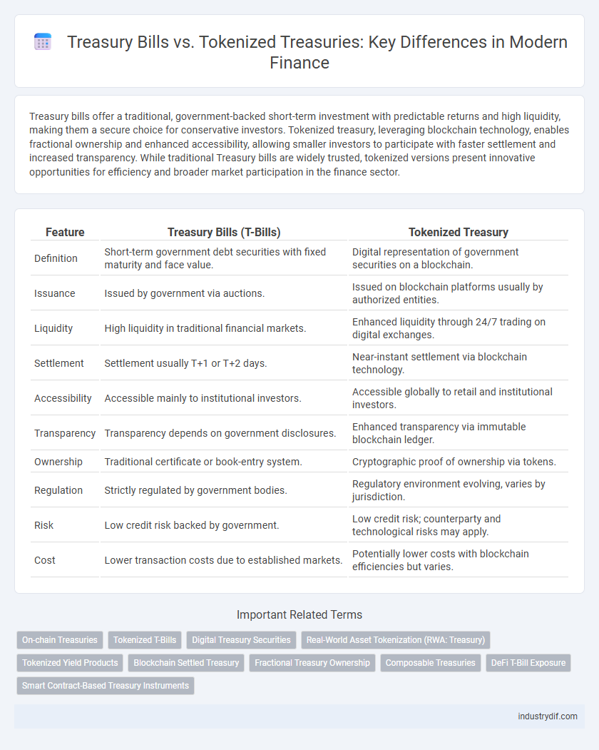 Treasury Bills vs. Tokenized Treasuries: Key Differences in Modern Finance