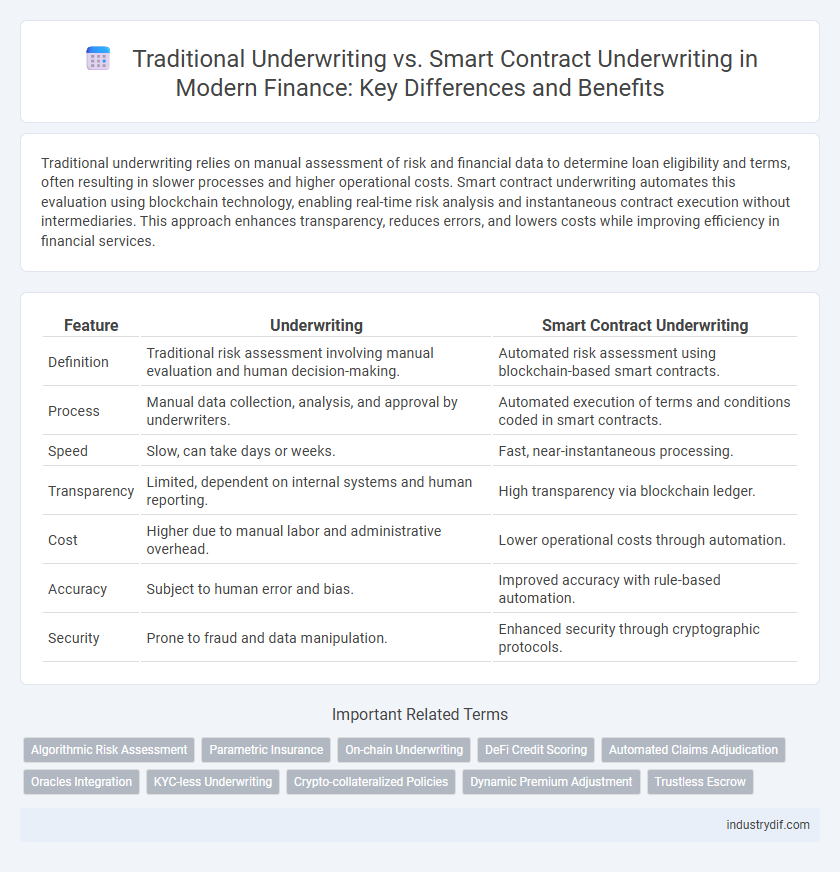 Traditional Underwriting vs. Smart Contract Underwriting in Modern Finance: Key Differences and Benefits