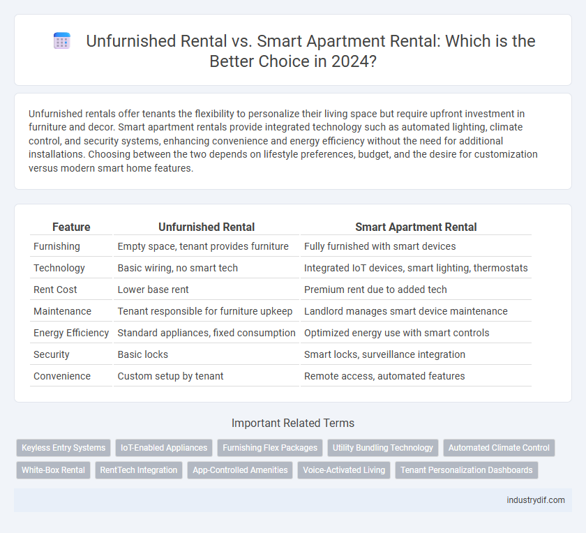 Unfurnished Rental vs. Smart Apartment Rental: Which is the Better Choice in 2024?