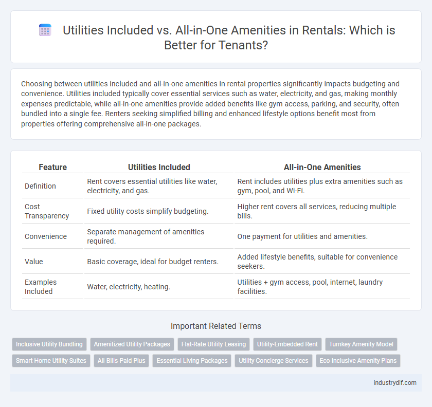 Utilities Included vs. All-in-One Amenities in Rentals: Which is Better for Tenants?