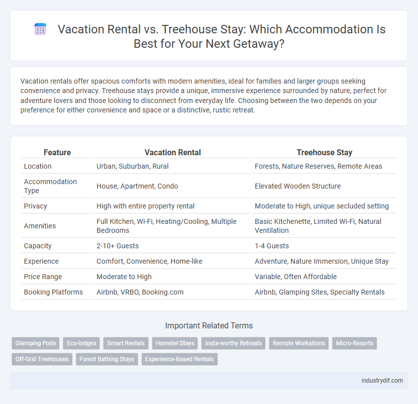 Vacation Rental vs. Treehouse Stay: Which Accommodation Is Best for Your Next Getaway?