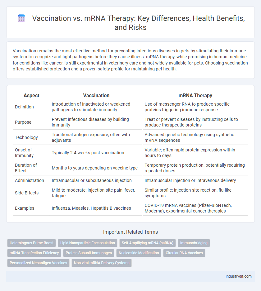 Vaccination vs. mRNA Therapy: Key Differences, Health Benefits, and Risks