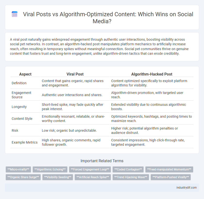 Viral Posts vs Algorithm-Optimized Content: Which Wins on Social Media?