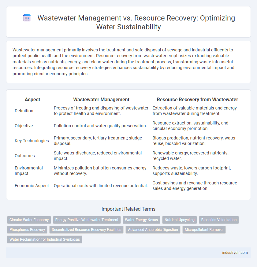 Wastewater Management vs. Resource Recovery: Optimizing Water Sustainability