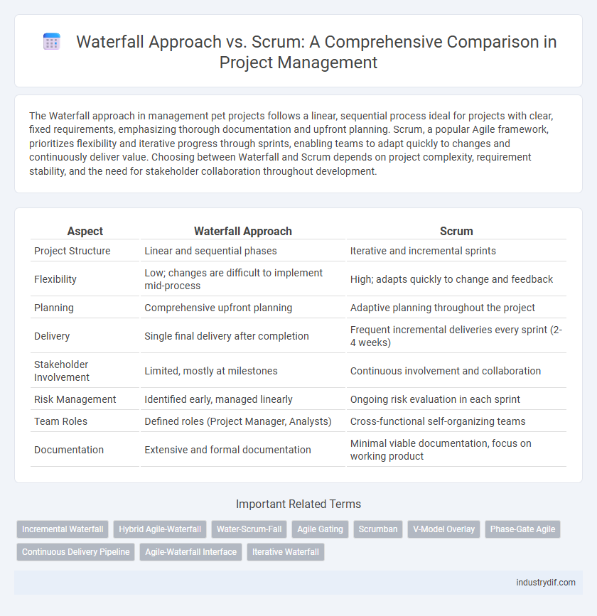 Waterfall Approach vs. Scrum: A Comprehensive Comparison in Project Management