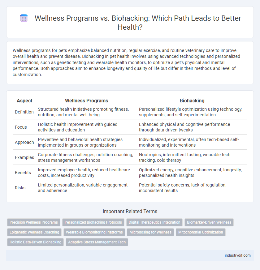 Wellness Programs vs. Biohacking: Which Path Leads to Better Health?