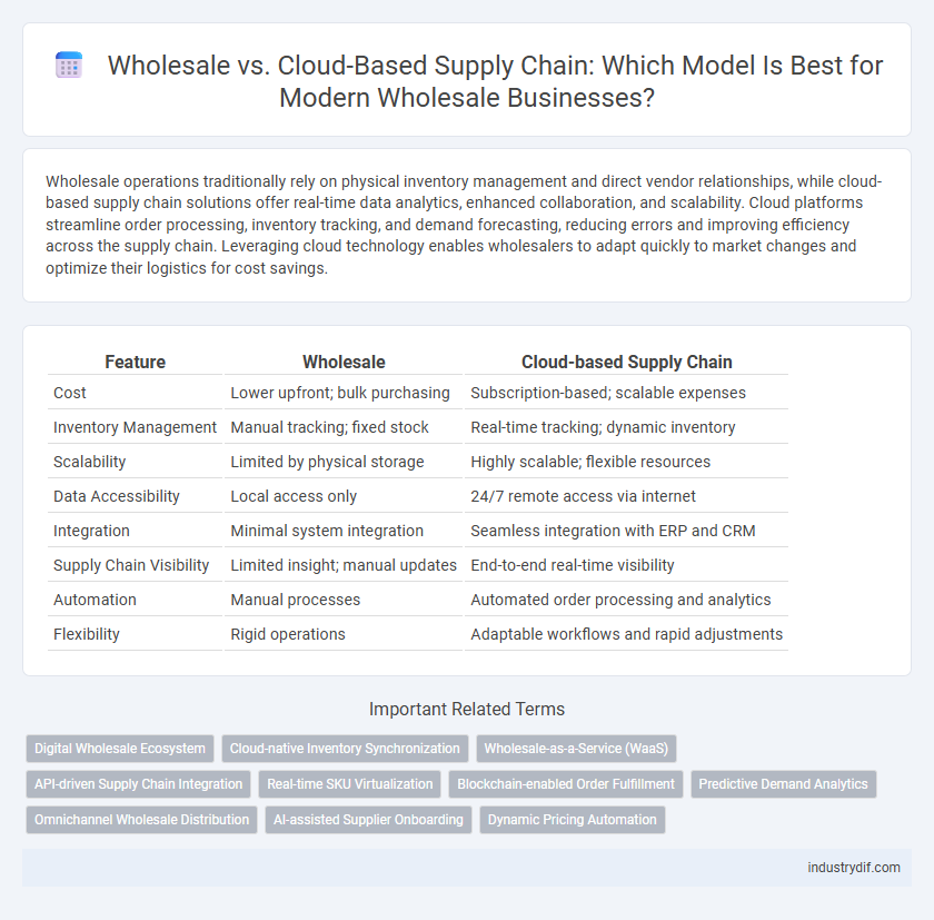 Wholesale vs. Cloud-Based Supply Chain: Which Model Is Best for Modern Wholesale Businesses?