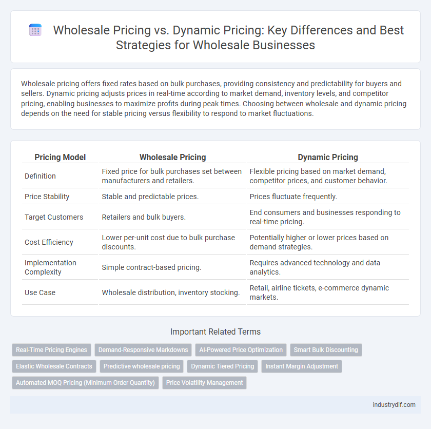 Wholesale Pricing vs. Dynamic Pricing: Key Differences and Best Strategies for Wholesale Businesses