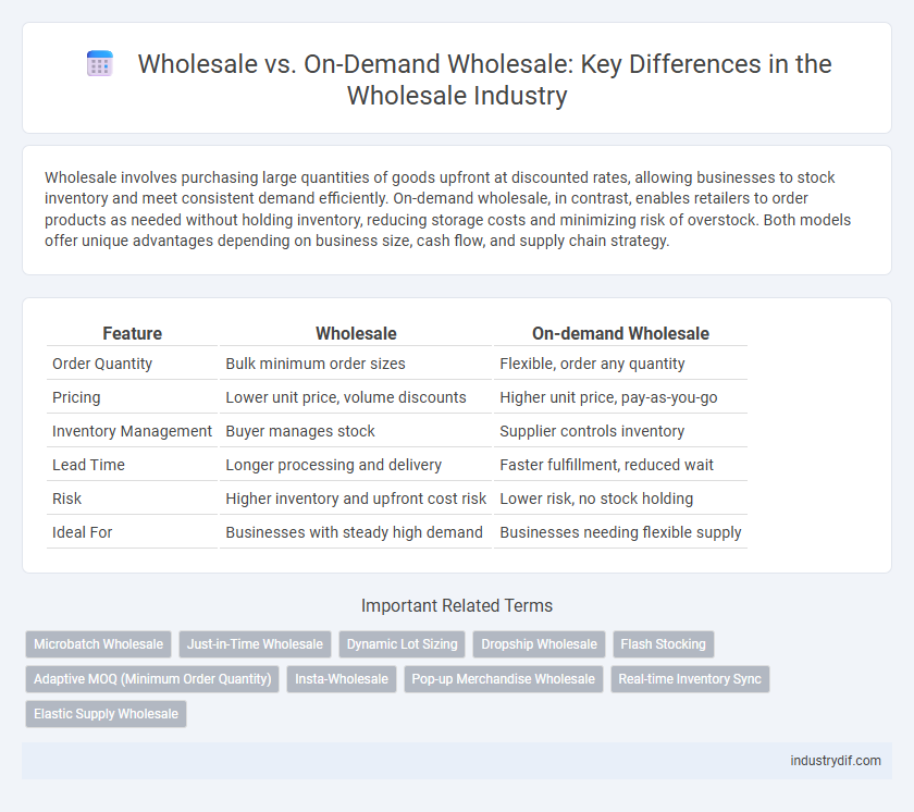 Wholesale vs. On-Demand Wholesale: Key Differences in the Wholesale Industry