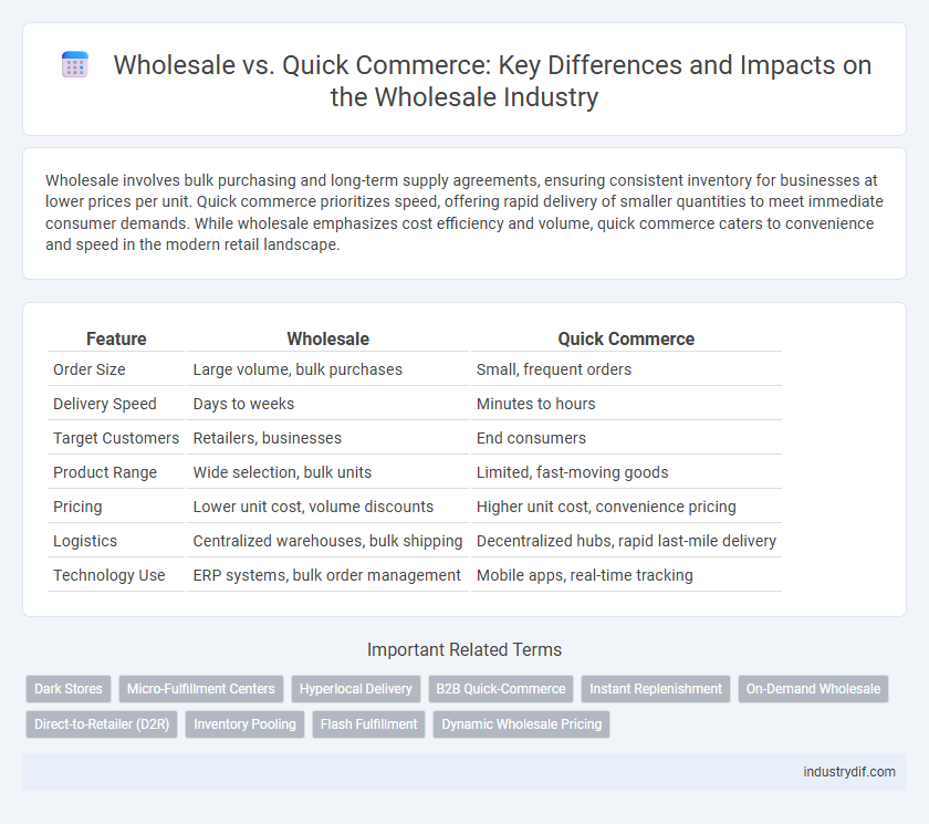 Wholesale vs. Quick Commerce: Key Differences and Impacts on the Wholesale Industry
