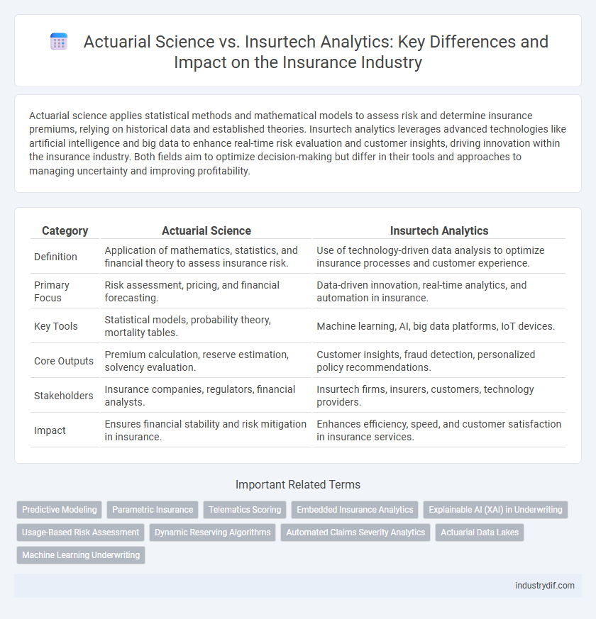 Actuarial Science vs. Insurtech Analytics: Key Differences and Impact on the Insurance Industry