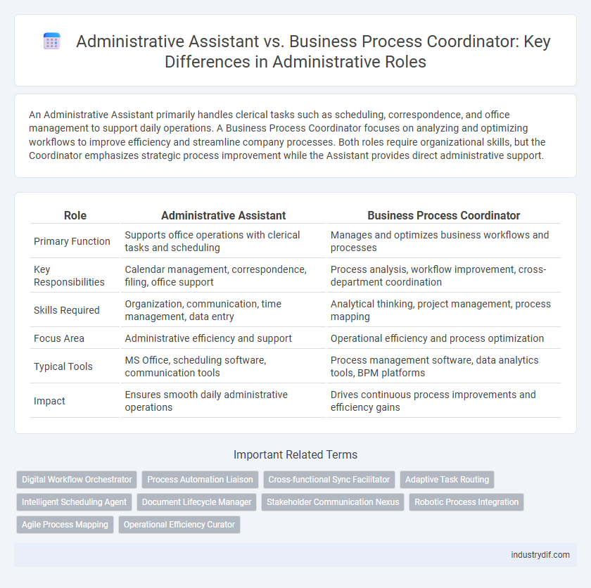 Administrative Assistant vs. Business Process Coordinator: Key Differences in Administrative Roles