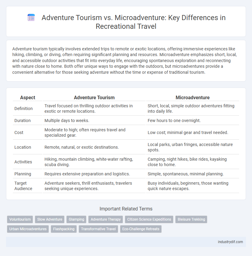 Adventure Tourism vs. Microadventure: Key Differences in Recreational Travel
