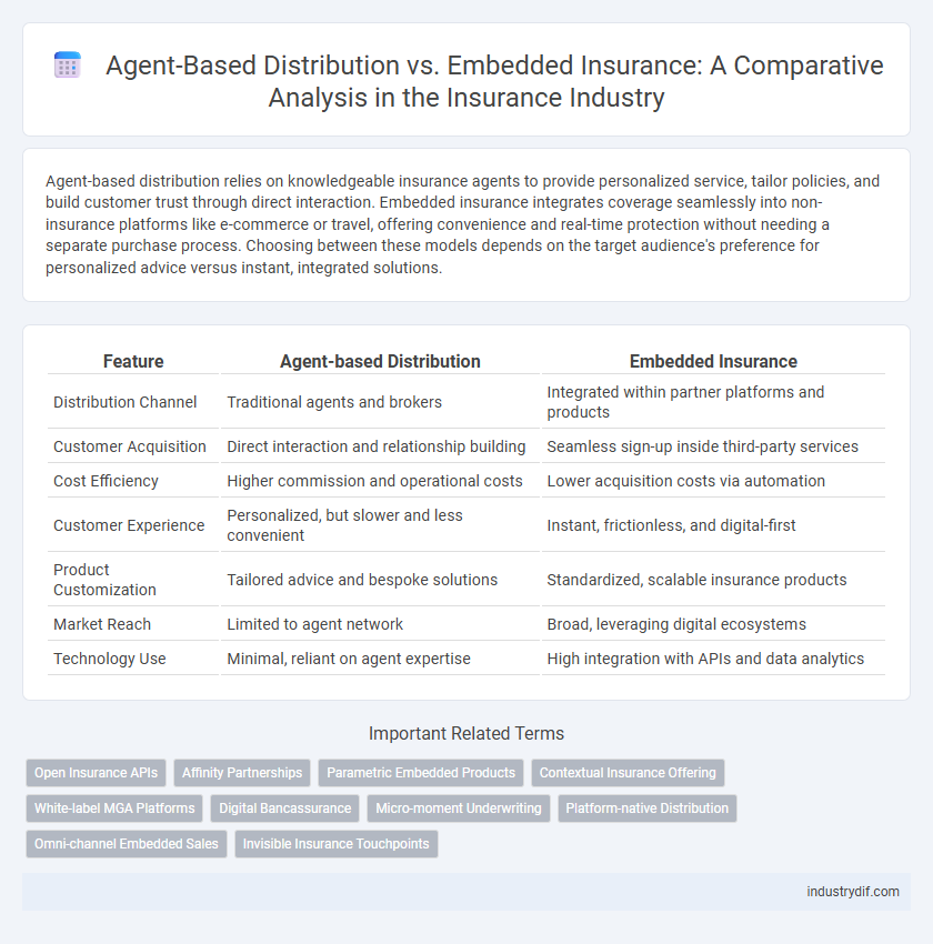 Agent-Based Distribution vs. Embedded Insurance: A Comparative Analysis in the Insurance Industry
