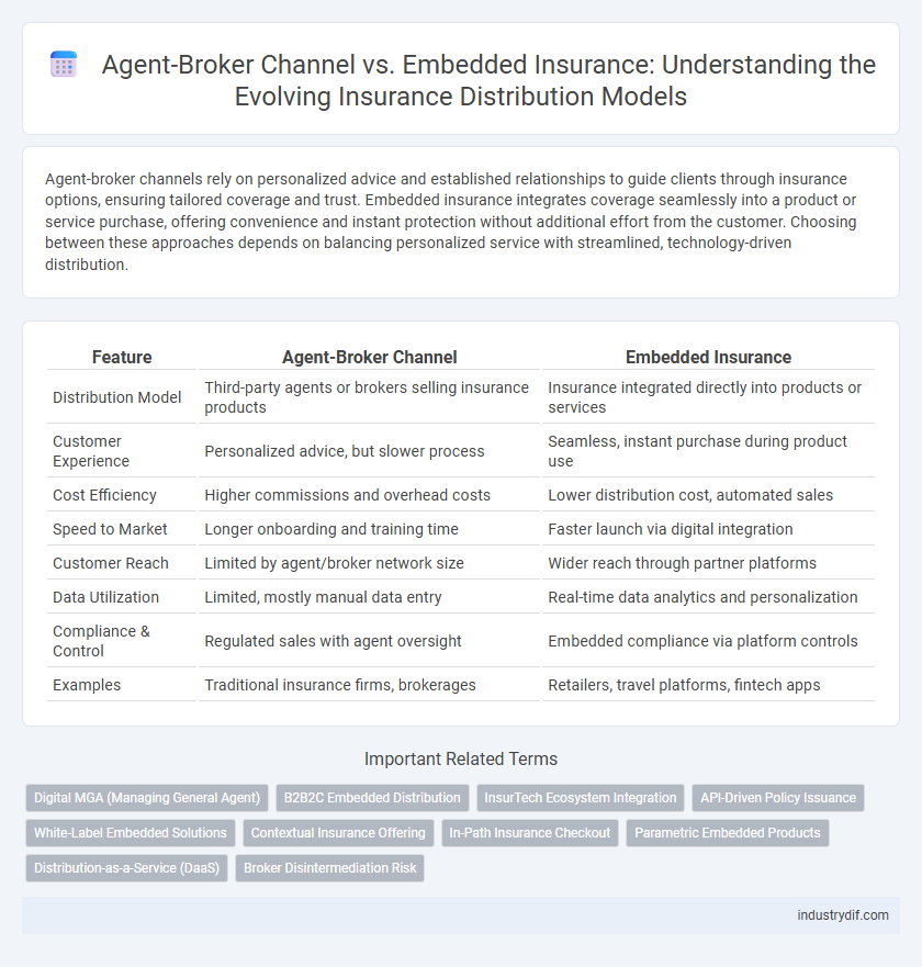 Agent-Broker Channel vs. Embedded Insurance: Understanding the Evolving Insurance Distribution Models