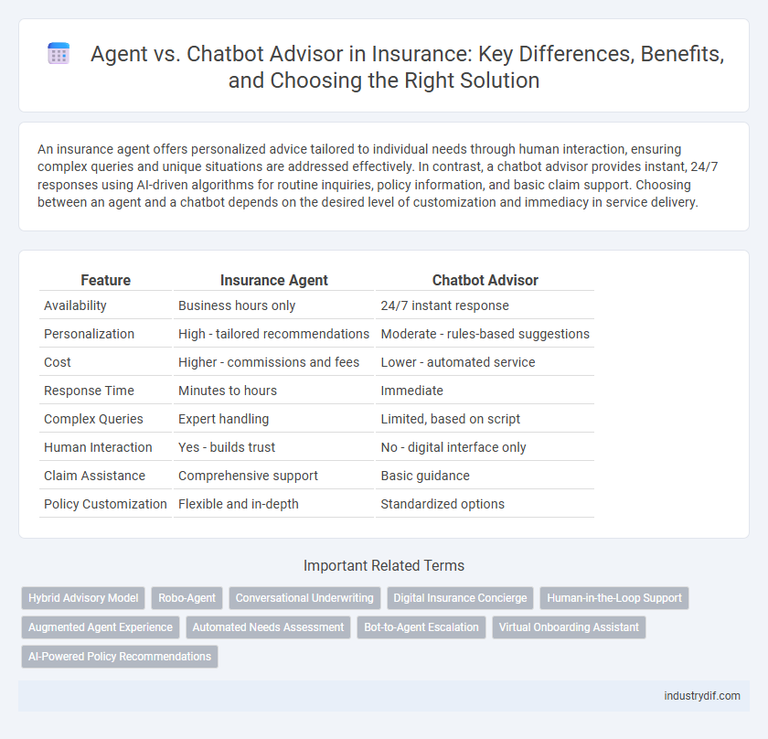 Agent vs. Chatbot Advisor in Insurance: Key Differences, Benefits, and Choosing the Right Solution