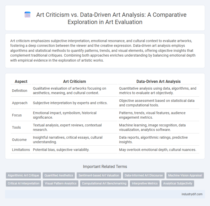 Art Criticism vs. Data-Driven Art Analysis: A Comparative Exploration in Art Evaluation