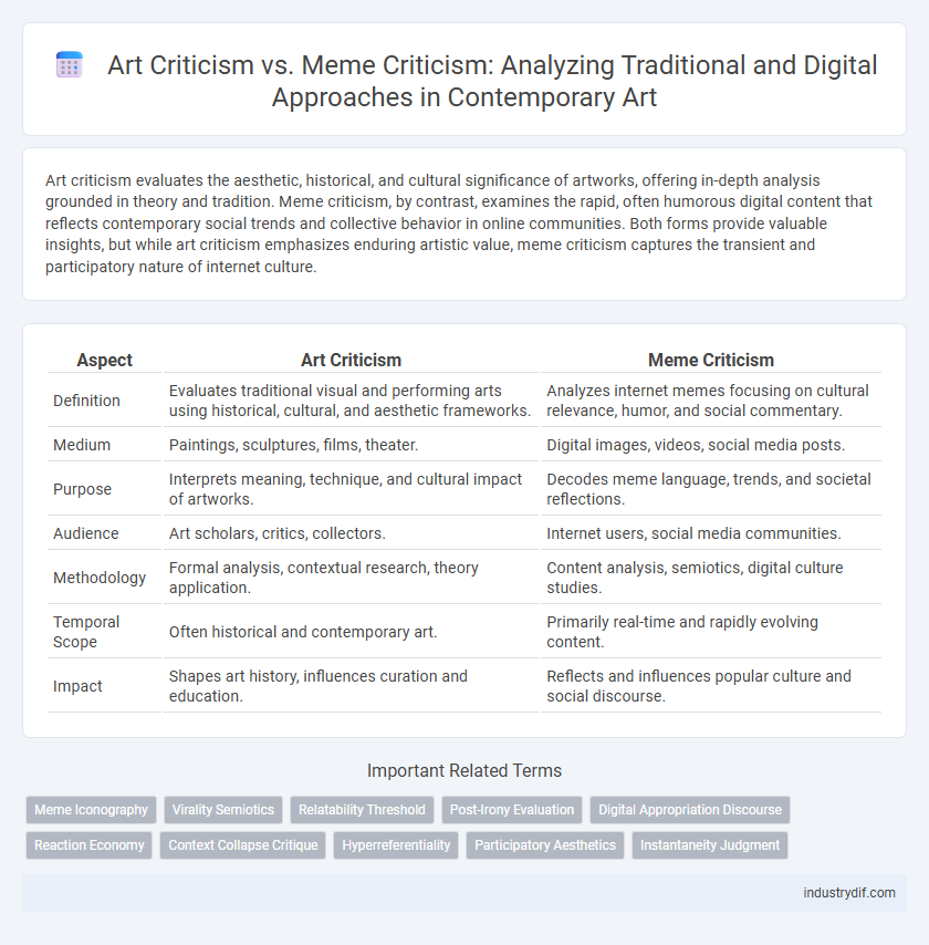 Art Criticism vs. Meme Criticism: Analyzing Traditional and Digital Approaches in Contemporary Art