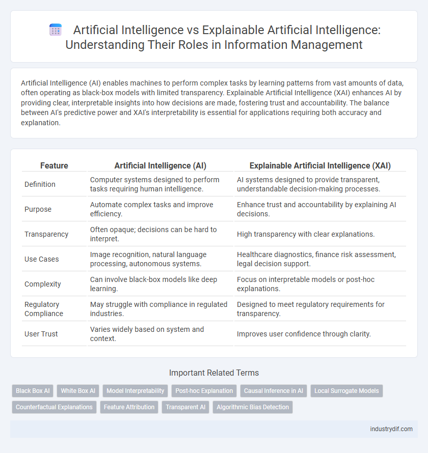 Artificial Intelligence vs Explainable Artificial Intelligence: Understanding Their Roles in Information Management