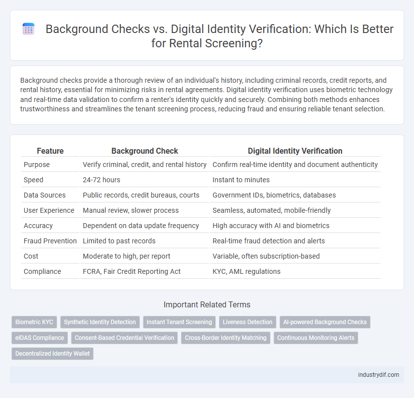 Background Checks vs. Digital Identity Verification: Which Is Better for Rental Screening?
