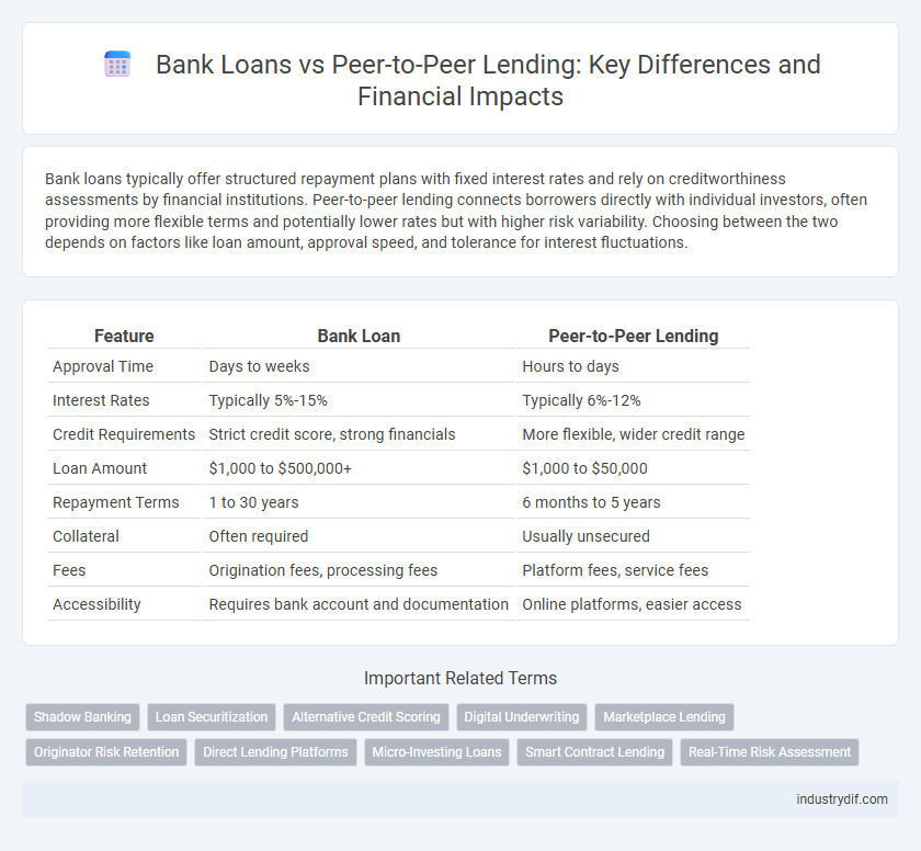 Bank Loans vs Peer-to-Peer Lending: Key Differences and Financial Impacts