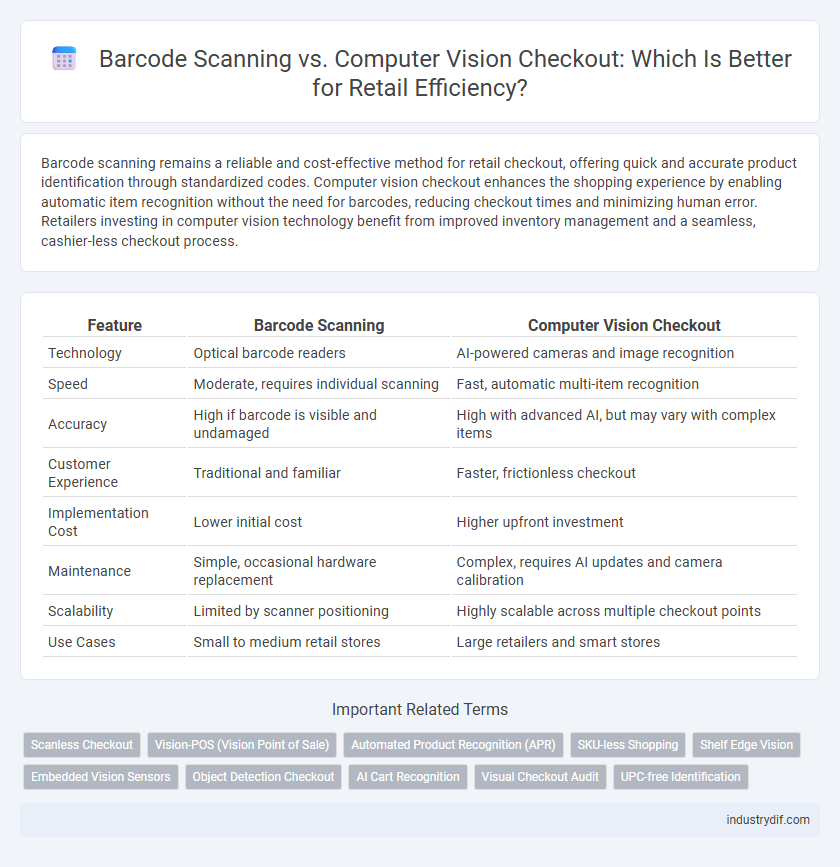 Barcode Scanning vs. Computer Vision Checkout: Which Is Better for Retail Efficiency?