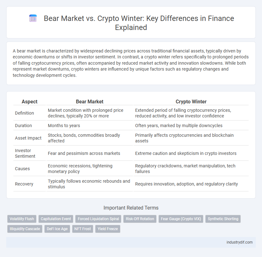 Bear Market vs. Crypto Winter: Key Differences in Finance Explained