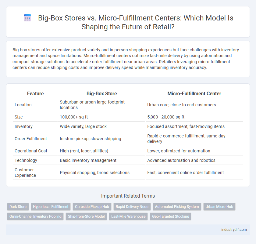 Big-Box Stores vs. Micro-Fulfillment Centers: Which Model Is Shaping the Future of Retail?