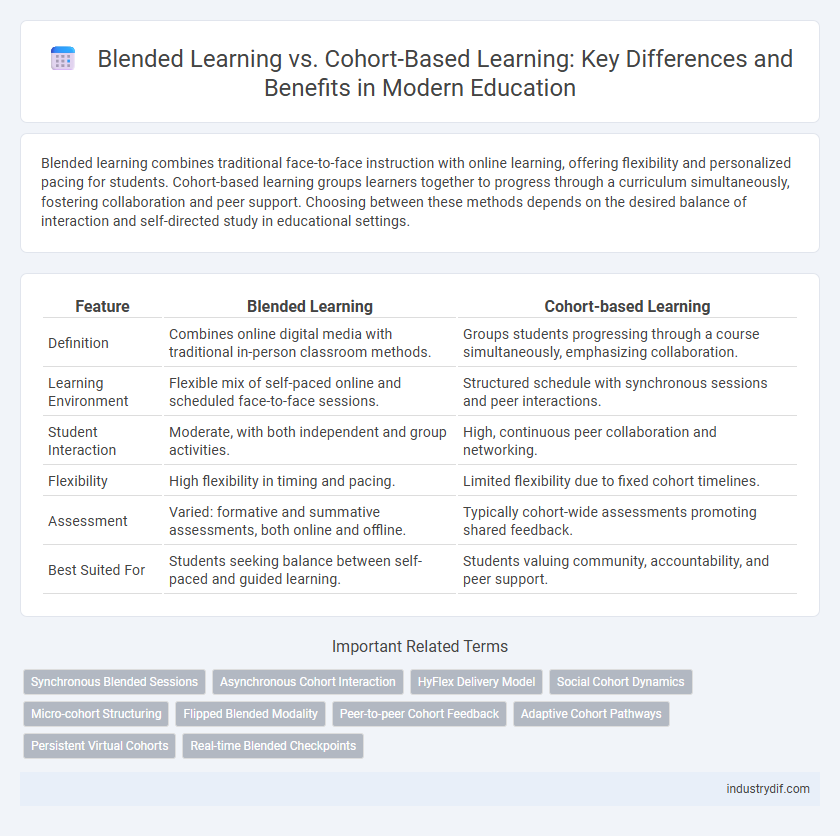Blended Learning vs. Cohort-Based Learning: Key Differences and Benefits in Modern Education