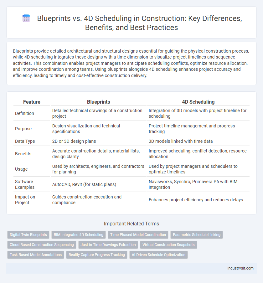 Blueprints vs. 4D Scheduling in Construction: Key Differences, Benefits, and Best Practices