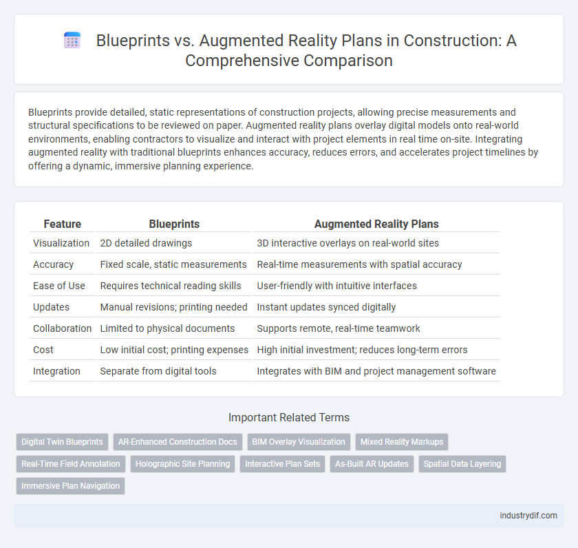 Blueprints vs. Augmented Reality Plans in Construction: A Comprehensive Comparison