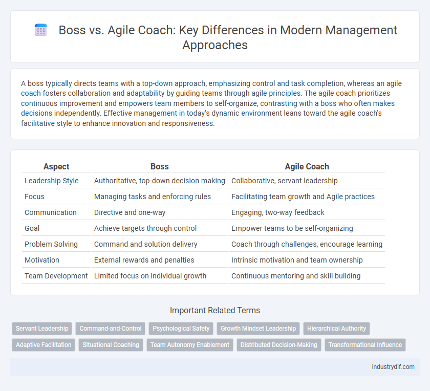 Boss vs. Agile Coach: Key Differences in Modern Management Approaches