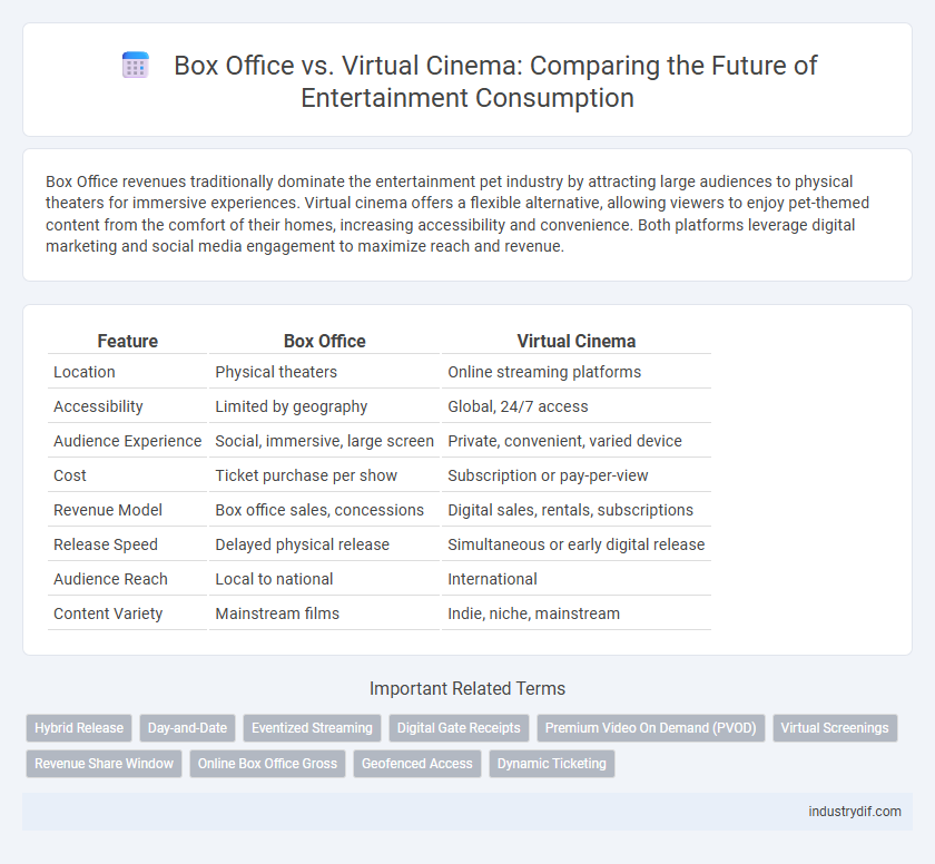 Box Office vs. Virtual Cinema: Comparing the Future of Entertainment Consumption