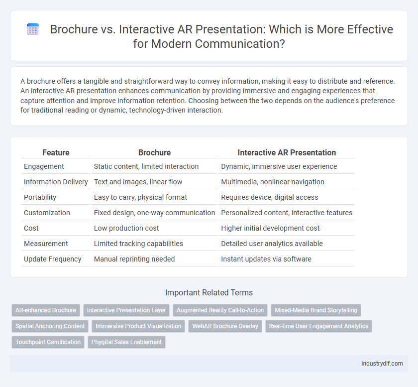 Brochure vs. Interactive AR Presentation: Which is More Effective for Modern Communication?