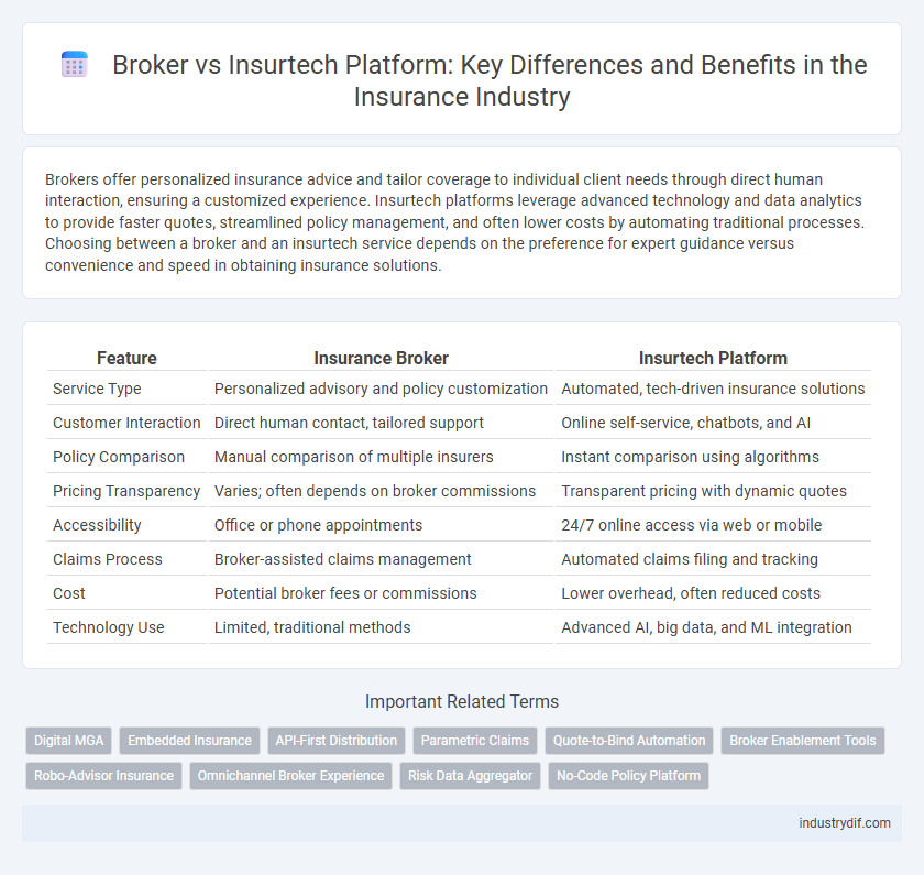 Broker vs Insurtech Platform: Key Differences and Benefits in the Insurance Industry