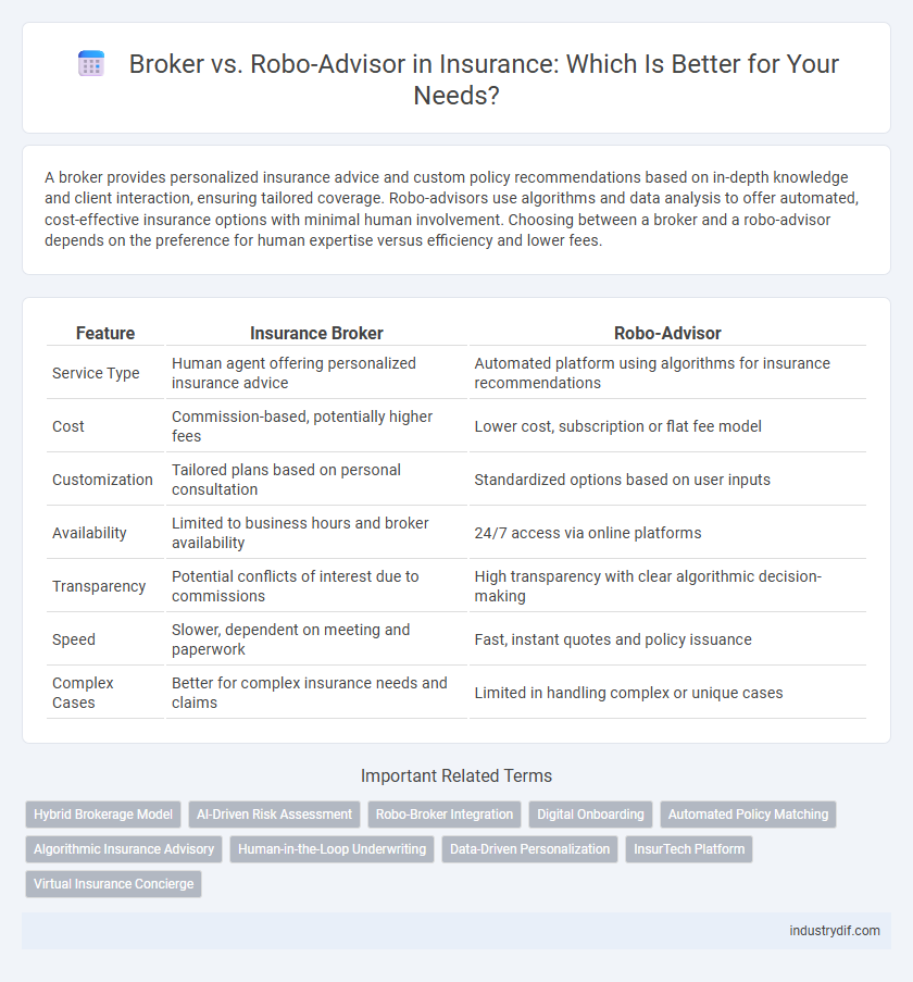 Broker vs. Robo-Advisor in Insurance: Which Is Better for Your Needs?