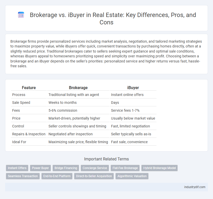 Brokerage vs. iBuyer in Real Estate: Key Differences, Pros, and Cons