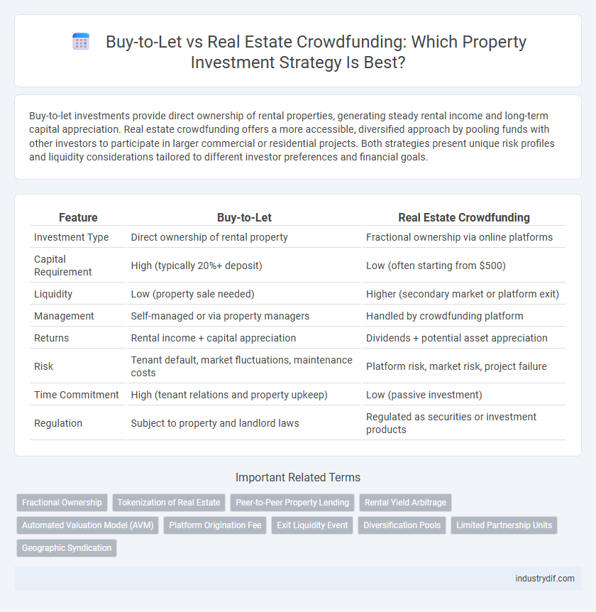 Buy-to-Let vs Real Estate Crowdfunding: Which Property Investment Strategy Is Best?